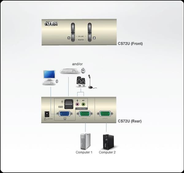 KVMP switch ATEN CS72U 2-port