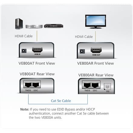 HDMI Extender VE800A