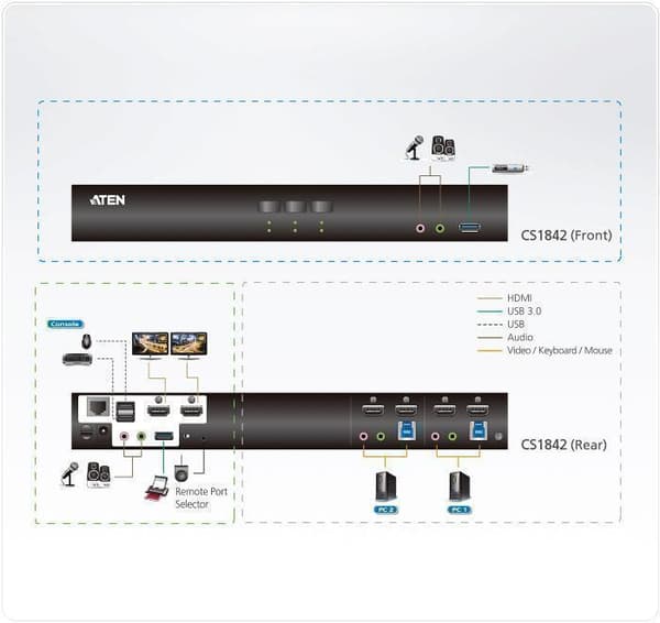 ATEN CS1842 2-Port USB 3.0 4K HDMI Dual Display KVMP Switch - KVM / audio / USB switch - 2 ports