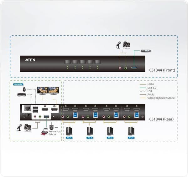 4-Port USB 3.0 4K HDMI Dual Display KVMP Switch