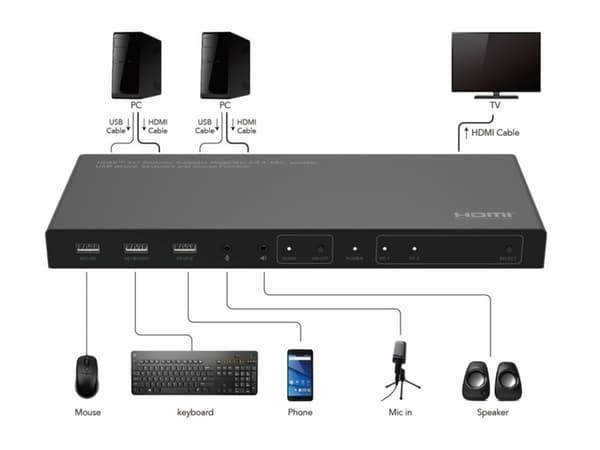 MicroConnect - KVM / video / ljud växeln - 2 x KVM / video / ljud - 1 lokal användare - skrivbordsmodell