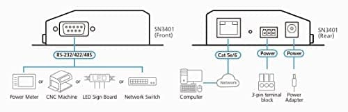 ATEN SN3402P 2-ports RS-232/422/485 sikker enhedsserver med PoE