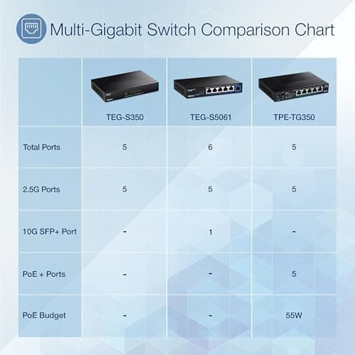 CLUB3D USB-autolaturi 1xUSB CA 63W 12/24V vähittäismyynti (CAC-1922)