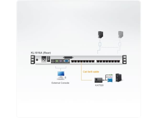 ATEN KL1516AM - KVM-konsoli KVM-kytkin - 16 porte - PS/2 - 17" - rackversion - 1280 x 1024 @ 75 Hz - VGA