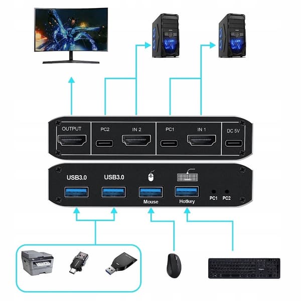 KVM KONSOL HDMI 2.1 Switch Switch 4K120Hz 8K
