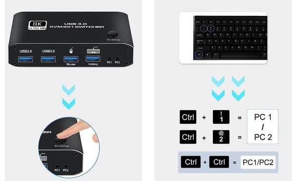 KVM KONSOL HDMI 2.1 Switch Switch 4K120Hz 8K