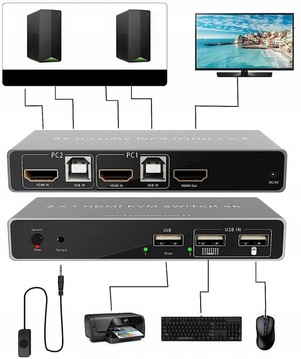 KVM-KONSOLI HDMI 2.1 -kytkinkytkin 4K120Hz 8K