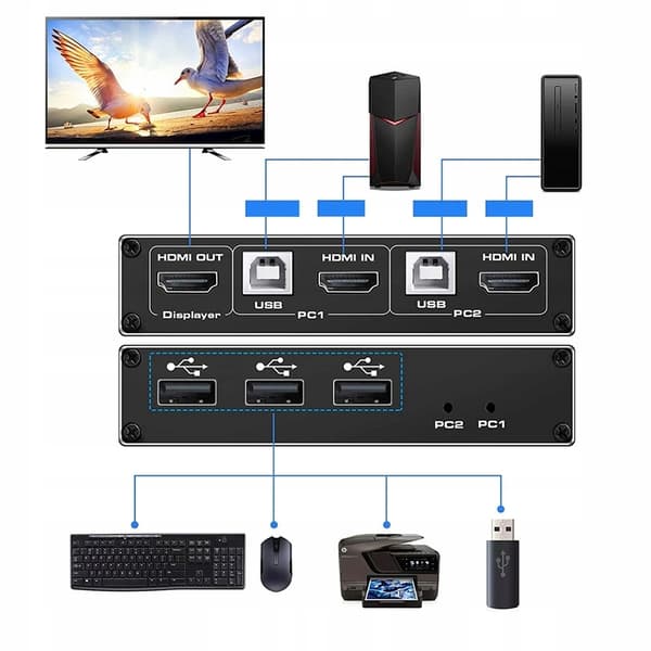 KVM Switch HDMI 2.0 USB Switch 4K/60Hz 3xUSB
