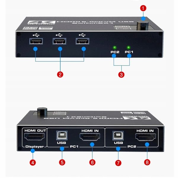 KVM Switch HDMI 2.0 USB Switch 4K/60Hz 3xUSB