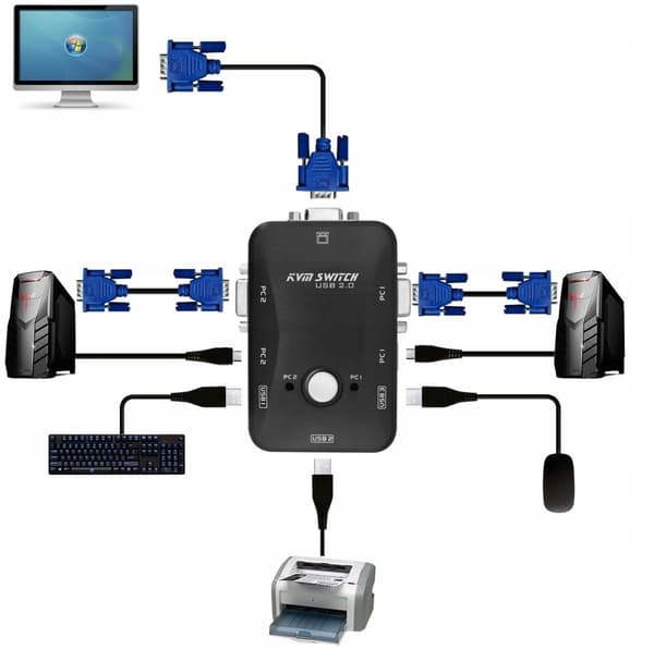 KVM Switch VGA 2x1 Switch 3xUSB HUB BOX