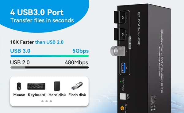 NÖRDIC DisplayPort 1.4 KVM-switch 2 datorer 3 skärmar 8K60Hz 4K144Hz tripplaskärmar 4 USB 3.0 för 2 PC att dela 3 skärmar