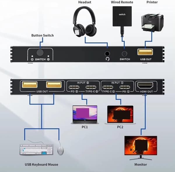 NÖRDIC USB-C–HDMI KVM-kytkin 4K 60Hz, Type-C KVM-kytkin HDMI:lle 2 tietokonetta 1 HDMI-näyttö