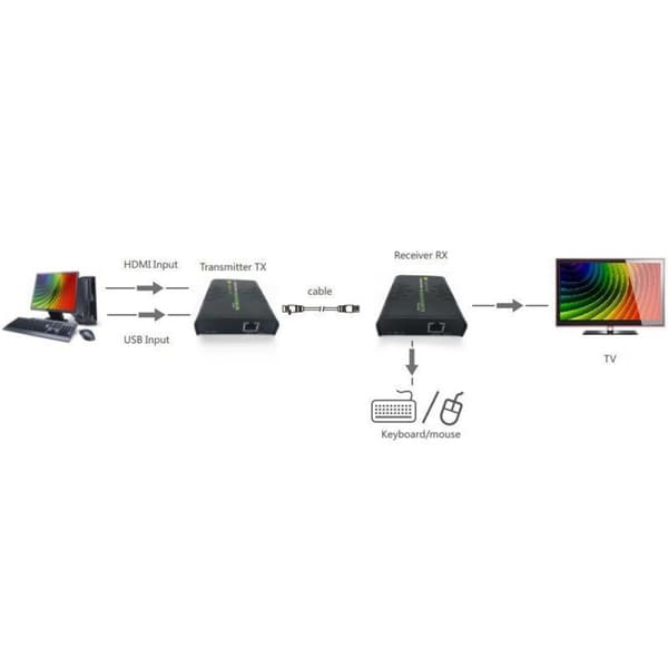 Techly IDATA HDMI-KVM2 KVM-jatkojohto Lähetin ja vastaanotin