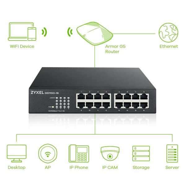Zyxel GS1100-16 hallitsematon gigabitin Ethernet (10/100/1000)