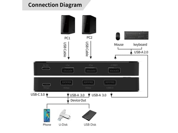 Microconnect MC-USBKM0205