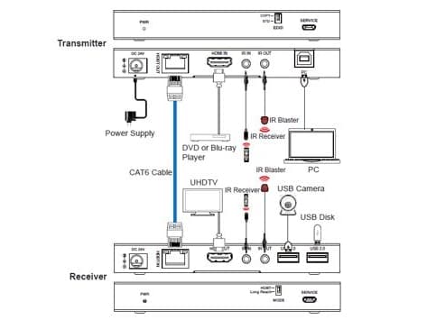 Vivolink VLKVM150