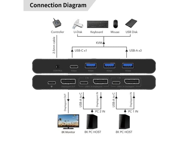 Microconnect MC-DP-KVM202K