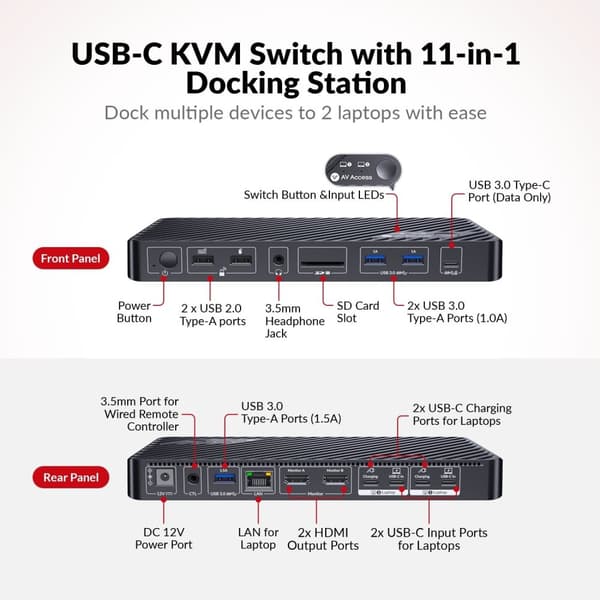 USB-C KVM Dockningsstation för 2 Laptops, Dual 4K-skärm, 11-i-1 med 100W PD, 1Gbps LAN & EDID-emulering