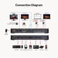 Miniatyrbild 2 av 10: USB-C KVM Dockningsstation för 2 Laptops, Dual 4K-skärm, 11-i-1 med 100W PD, 1Gbps LAN & EDID-emulering