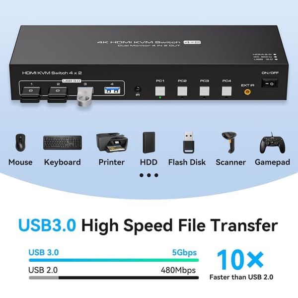 NÖRDIC KVM-svitsj 4 til 2 HDMI 4K 60Hz USB 3.0