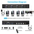 Miniatyrbilde 2 av 7: NÖRDIC KVM-svitsj 4 til 2 HDMI 4K 60Hz USB 3.0