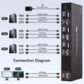 Miniatyrbilde 2 av 7: NÖRDIC KVM Switch 3 PC to 2 Monitors 8K60Hz DP 1.4 HDMI 2.0 KVM USB 3.0