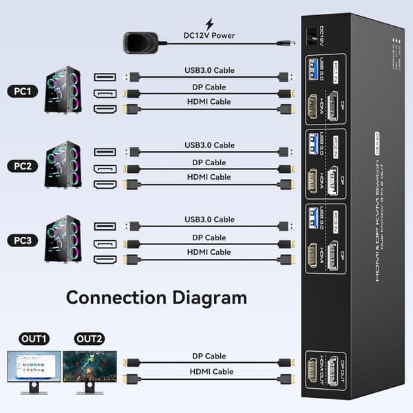 NÖRDIC KVM Switch 3 PC to 2 Monitors 8K60Hz DP 1.4 HDMI 2.0 KVM USB 3.0