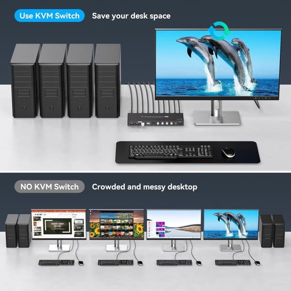 NÖRDIC KVM Switch 4 PC to 1 Monitor DP 8K60Hz 4K144Hz 4 Port KVM Sharing 1 Monitor and 4 USB 3.0 Device with Controller Support Extended/Copy Mode