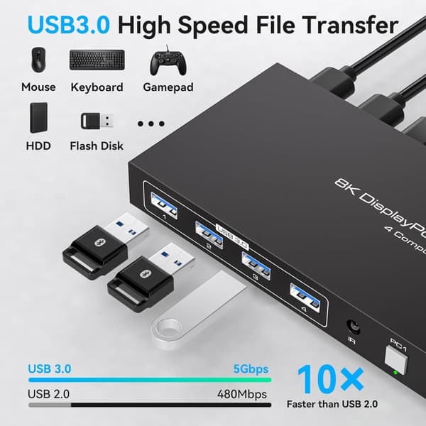 NÖRDIC KVM Switch 4 PC to 1 Monitor DP 8K60Hz 4K144Hz 4 Port KVM Sharing 1 Monitor and 4 USB 3.0 Device with Controller Support Extended/Copy Mode