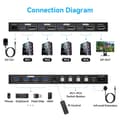 Miniatyrbild 2 av 9: NÖRDIC KVM Switch 4 PC to 1 Monitor DP 8K60Hz 4K144Hz 4 Port KVM Sharing 1 Monitor and 4 USB 3.0 Device with Controller Support Extended/Copy Mode