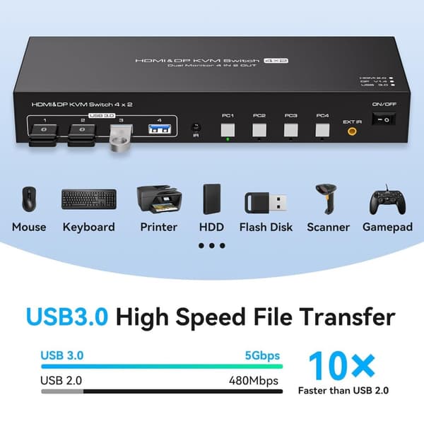 NÖRDIC KVM Switch 4 PC to 2 Monitor DP & HDMI 4K60Hz USB3.0