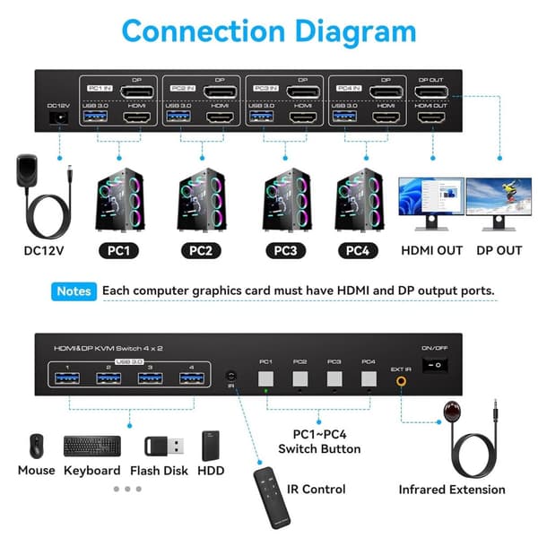 NÖRDIC KVM Switch 4 PC to 2 Monitor DP & HDMI 4K60Hz USB3.0
