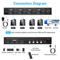 Miniatyrbilde 2 av 7: NÖRDIC KVM Switch 4 PC to 2 Monitor DP & HDMI 4K60Hz USB3.0