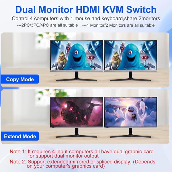 NÖRDIC KVM Switch 4 PC to 2 Monitors HDMI 8K@60Hz 4K@120Hz 4XUSB-A