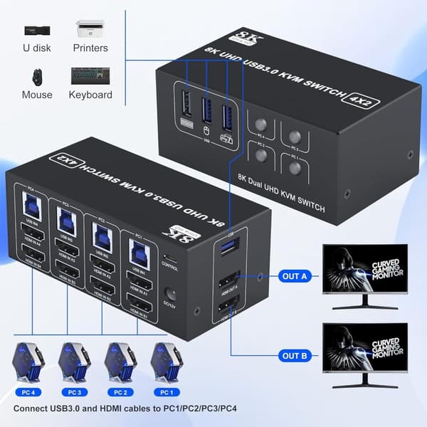 NÖRDIC KVM Switch 4 PC to 2 Monitors HDMI 8K@60Hz 4K@120Hz 4XUSB-A