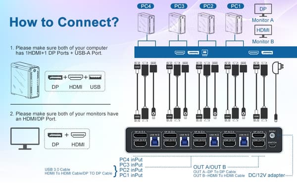 NÖRDIC KVM 4x2 Switch 4PC till Dual Monitor HDMI & DP 8K60Hz med 2x3.5mm och 2xUSB-A