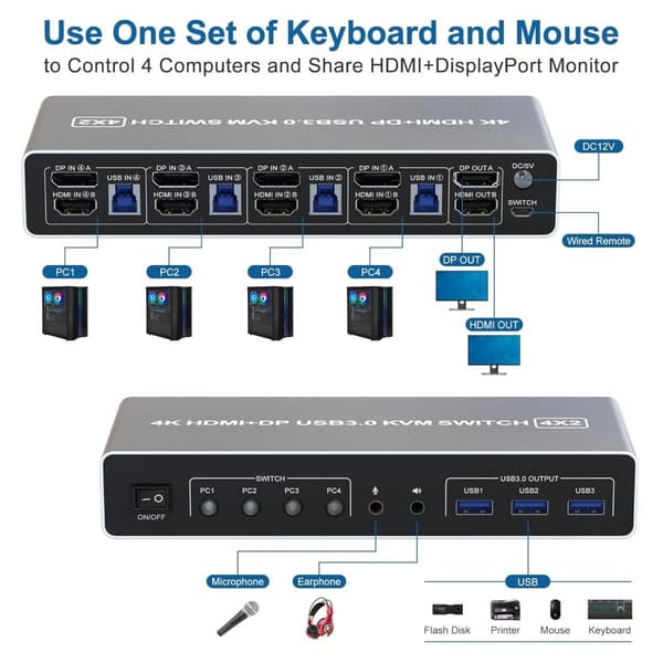 NÖRDIC KVM 4x2 Switch 4PC till Dual Monitor HDMI & DP 8K60Hz med 2x3.5mm och 2xUSB-A