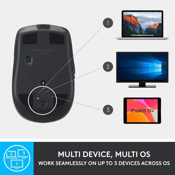 Logitech MX Anywhere 2S - Mus - laser - 7 knapper - trådløs - 2.4 GHz, Bluetooth  - grafitt
