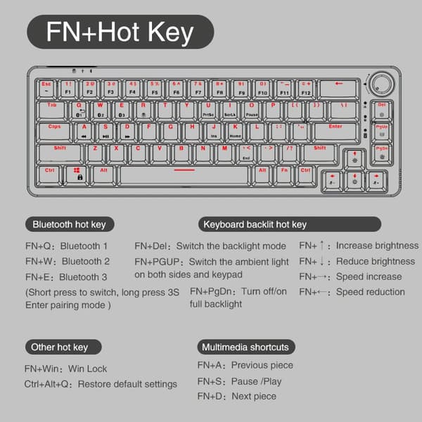 GAMAKAY LK67 Tangentbord Anpassat Kit 67 tangenter RGB Hot Swappable 3pin/5pin Switch 65% Programmerbar Trippelläge Trådbunden bluetooth 5.0 2.4GHz Ke