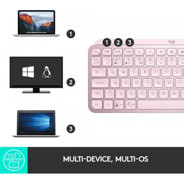 Logitech MX Keys Mini -tastatur, pink