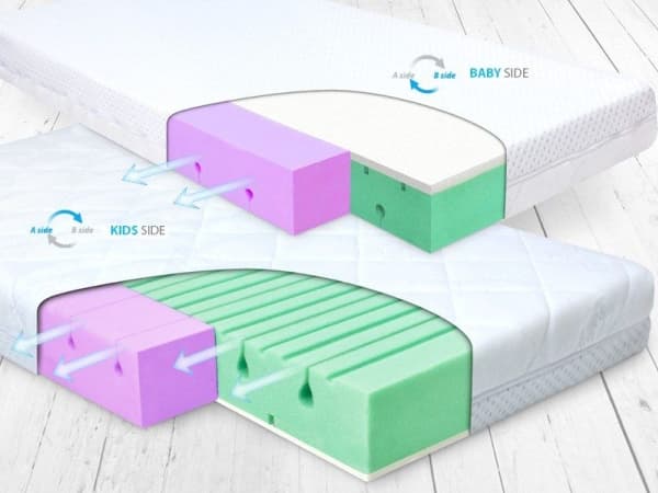 Matex DUAL ortopedisk madrass 120X60X10