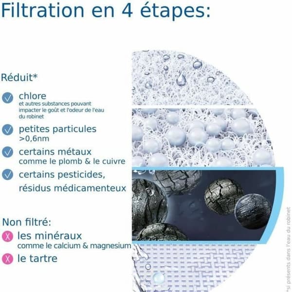 Suodatin suodatinkannulle Brita (1 osaa)