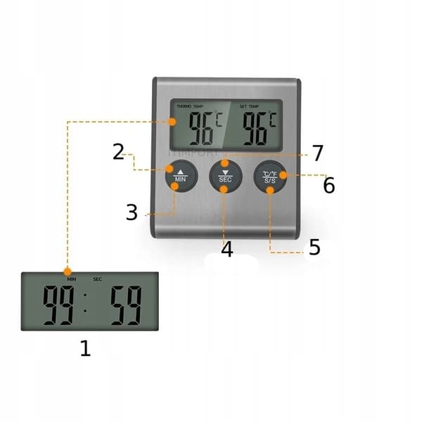 RÖKTERMOMETER Stekning GRILL SOND TIMER