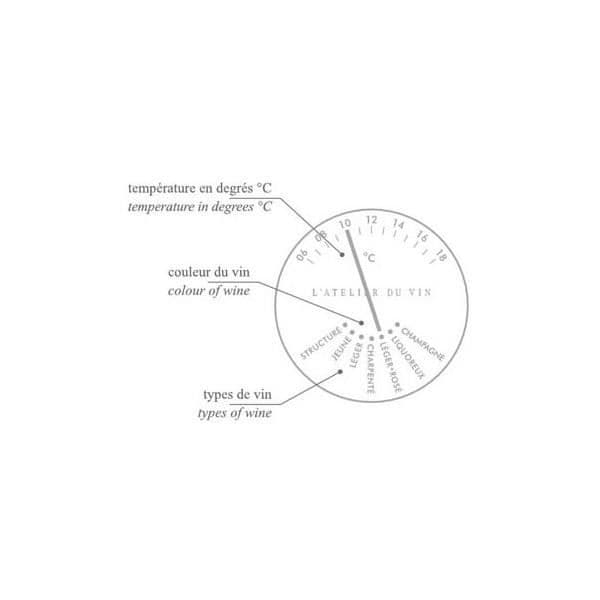 vin termometer