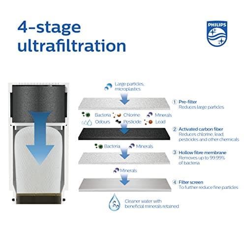 Philips vandhanefilter AWP3754 Vandfilter Ultra, vandret
