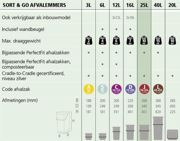 Brabantia Sort & Go Skraldespand - 25 l - Jadegrøn