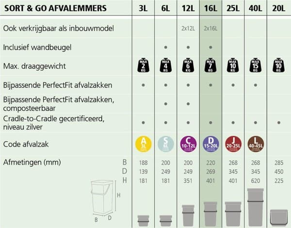 Brabantia Sort & Go-behållare 16l mörkgrå (109966)