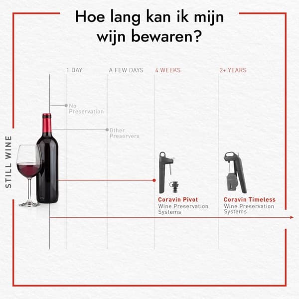 Coravin vinsystem Timeless Six + 12 stykker (4631007)