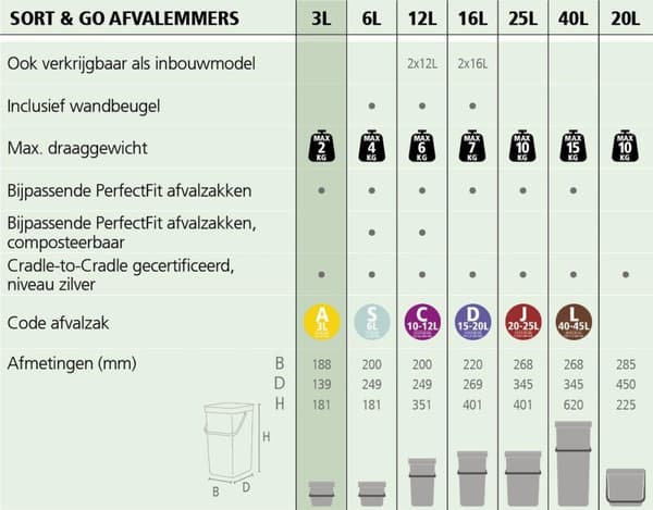 Brabantia Sort & Go avfallskärl 3 L 1 Korg/Korg Grön (211683)