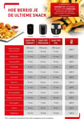 Miniatyrbild 9 av 11: Tefal Easy Fry Compact EY3018 - Hetel airfryer
